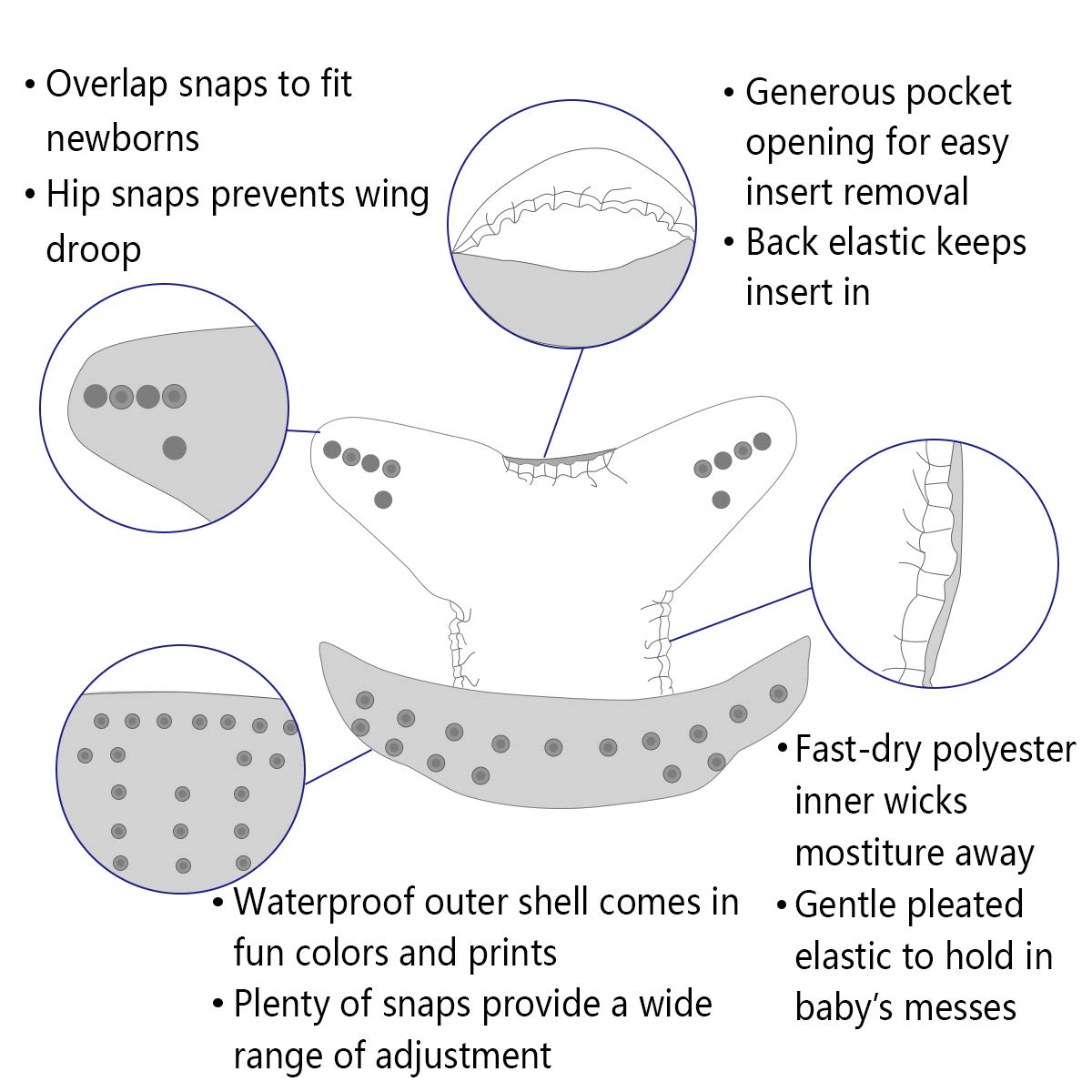 ALVABABY 3 diaper shells+3 Ins - Cloth Diaper Insert recension och pris